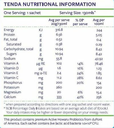 Wellbeing Senior Nutrition Panel