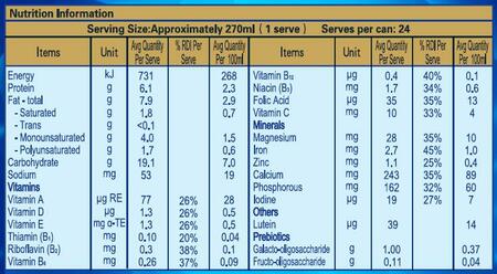 Nutrition Panel Yashily Nz Stage 3