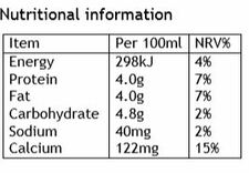 4.0g NIP