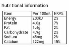 4.0g Low Fat Nip